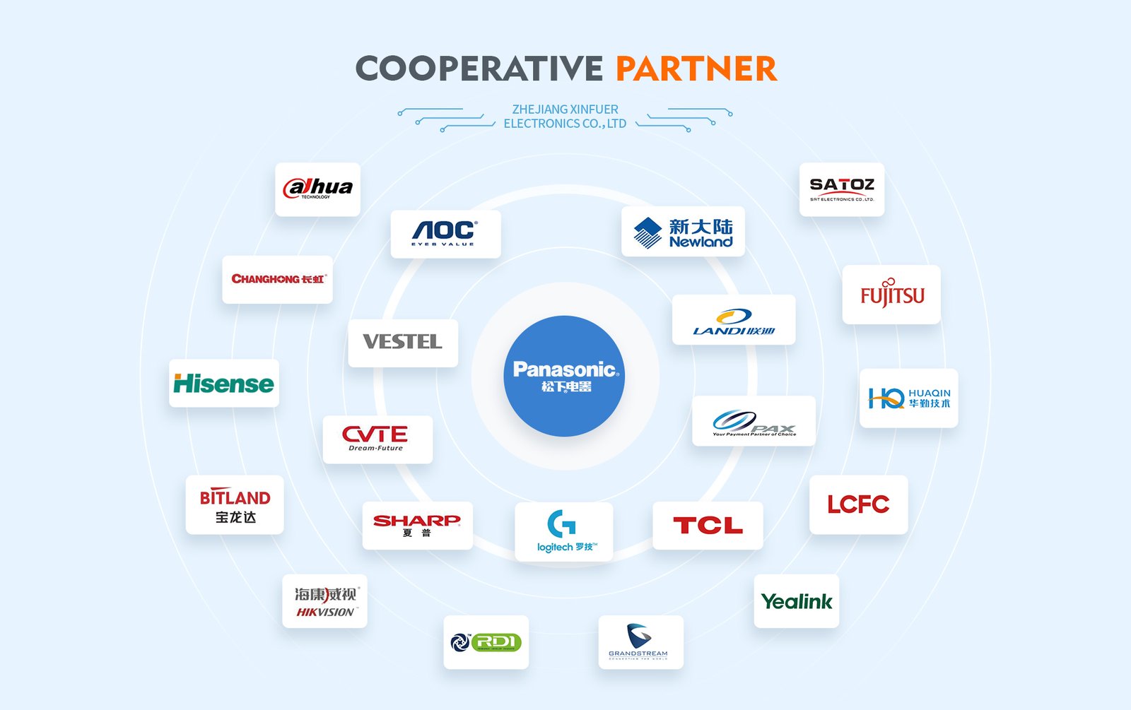 Partner Operator Scheme xinfuercn.com
